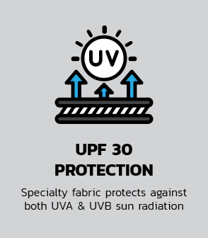 UPFP Protection